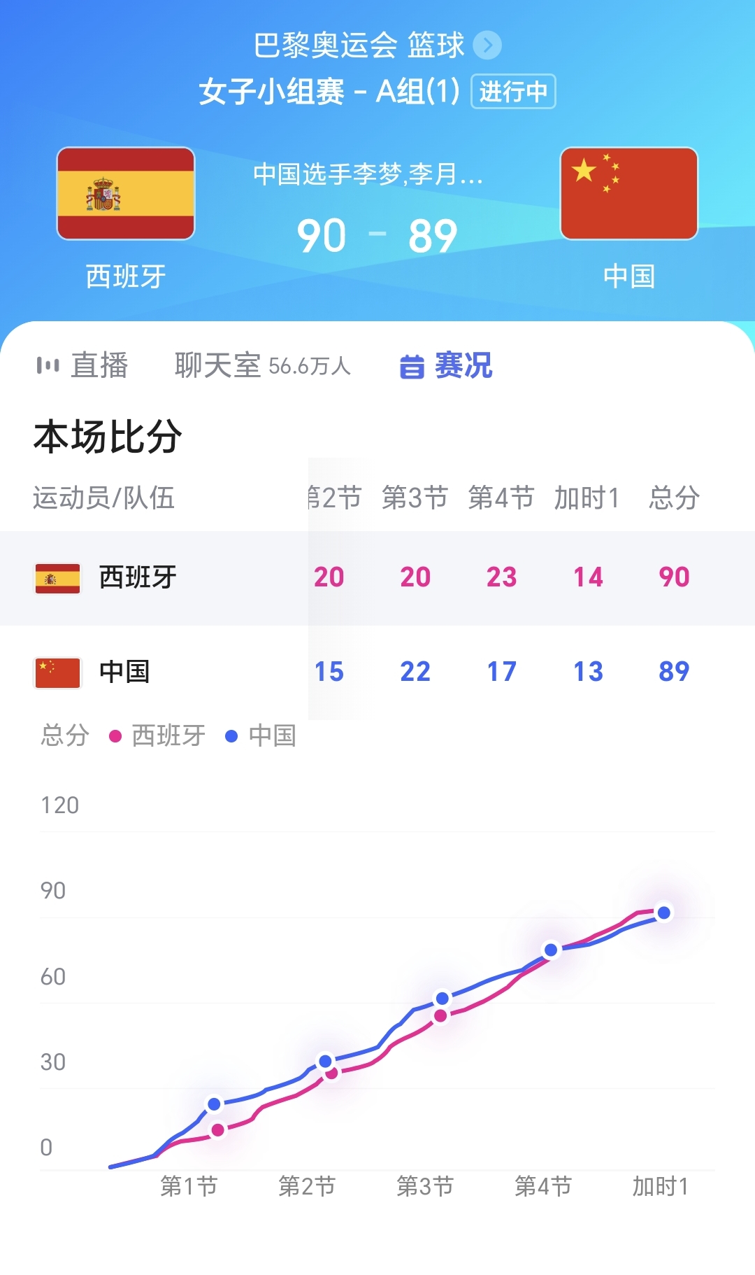 包含关键时刻运气偏低,主队惜败对手的词条